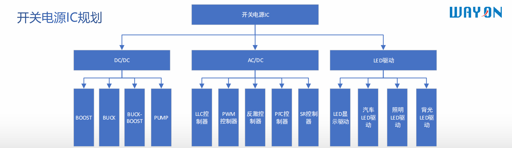 Wayon代理，維安代理商，維安開關(guān)電源，維安WD2306，維安WD2316，維安WD2321，維安WD8200 ，維安WD8400，維安WD7200.png