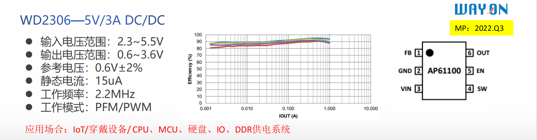 Wayon代理，維安代理商，維安開關(guān)電源，維安WD2306，維安WD2316，維安WD2321，維安WD8200 ，維安WD8400，維安WD7200.png