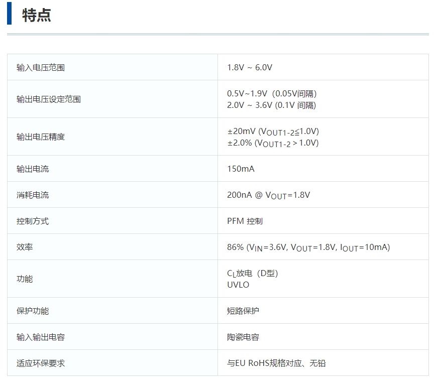 特瑞仕代理商，TOREX代理商，線圈一體降壓型DC/DC轉(zhuǎn)換器，“micro DC/DC” XCL232系列，TOREX XCL232.png