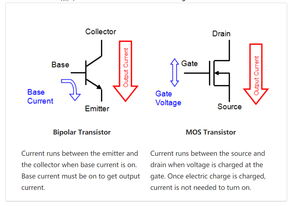 特瑞仕代理商，TOREX代理商，TOREX LDO，CMOS線性調(diào)整器LDO，TOREX代理.png