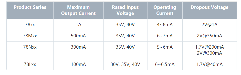 特瑞仕代理商，TOREX代理商，TOREX LDO，CMOS線性調(diào)整器LDO，TOREX代理.png