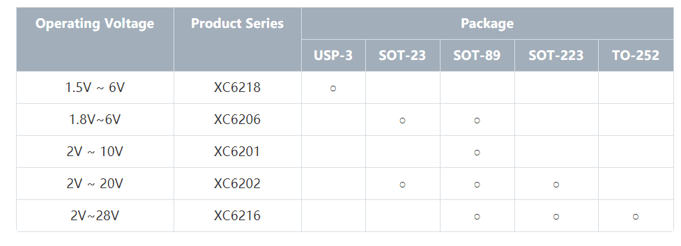 特瑞仕代理商，TOREX代理商，TOREX LDO，CMOS線性調(diào)整器LDO，TOREX代理.png