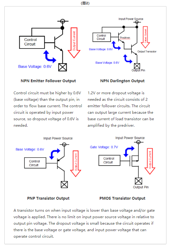 特瑞仕代理商，TOREX代理商，TOREX LDO，CMOS線性調(diào)整器LDO，TOREX代理.png