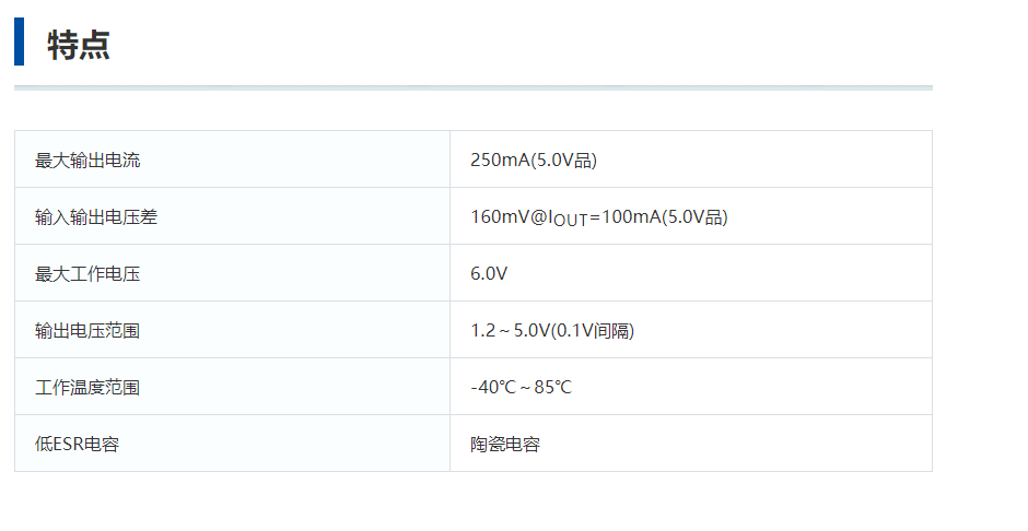 特瑞仕代理商，TOREX代理商，TOREX LDO線性穩(wěn)壓器，XC6206P332MR-G， XC6206J332MR-G ，XC6206P332PR.png