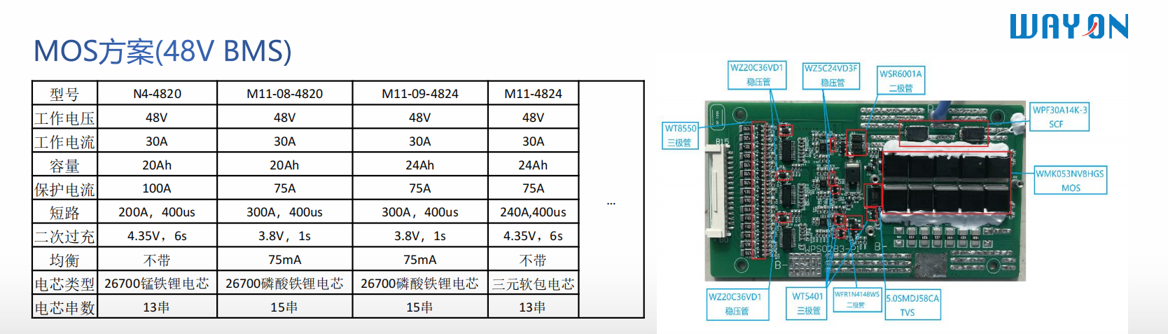 Wayon代理 ，維安MOS，維安代理商,維安智能控制器方案，維安電池管理系統(tǒng)BMS.png