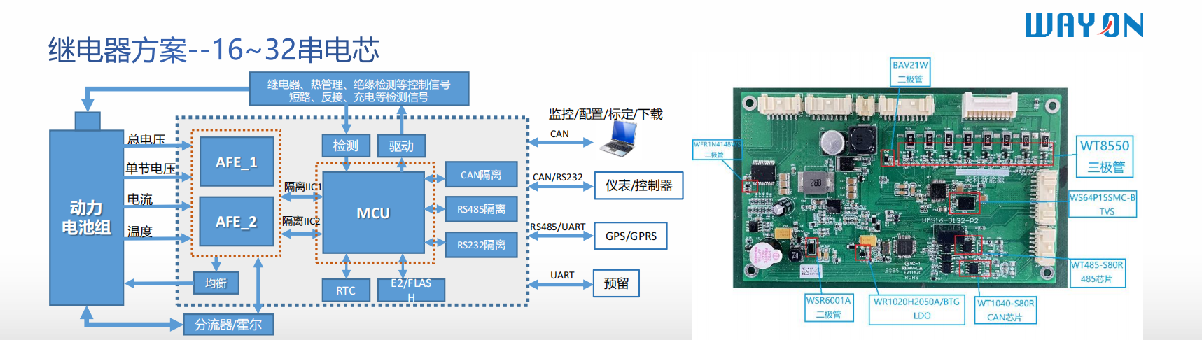 Wayon代理 ，維安MOS，維安代理商,維安智能控制器方案，維安電池管理系統(tǒng)BMS.png