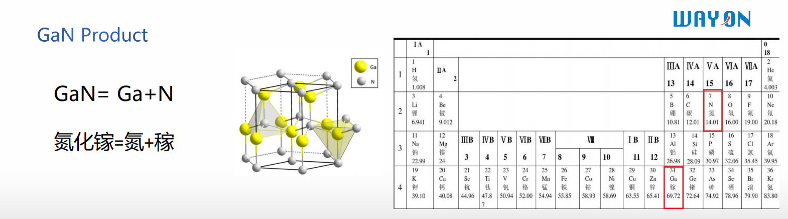 WAYON，維安代理商，維安GaN晶體管，維安GaN MOS，維安MOS.png