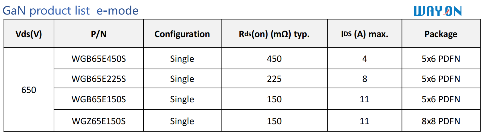 WAYON，維安代理商，維安GaN晶體管，維安GaN MOS，維安MOS.png