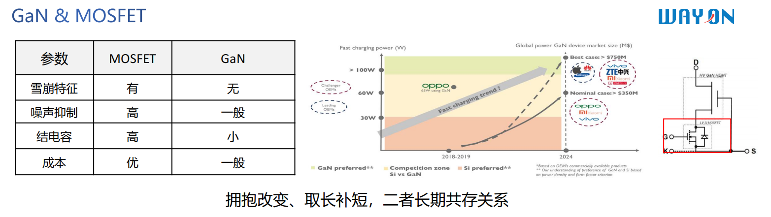 WAYON，維安代理商，維安GaN晶體管，維安GaN MOS，維安MOS.png