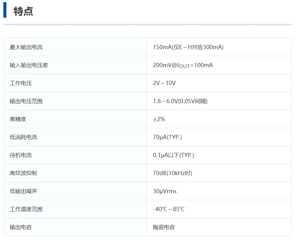 特瑞仕代理商，TOREX代理商，TORE代理，高速LDO電源線性穩(wěn)壓器，XC6204B332MR.png