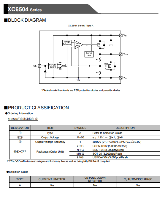 特瑞仕代理，TOREX代理商，XC6504A331MR， TOREX代理，TOREX LDO .png