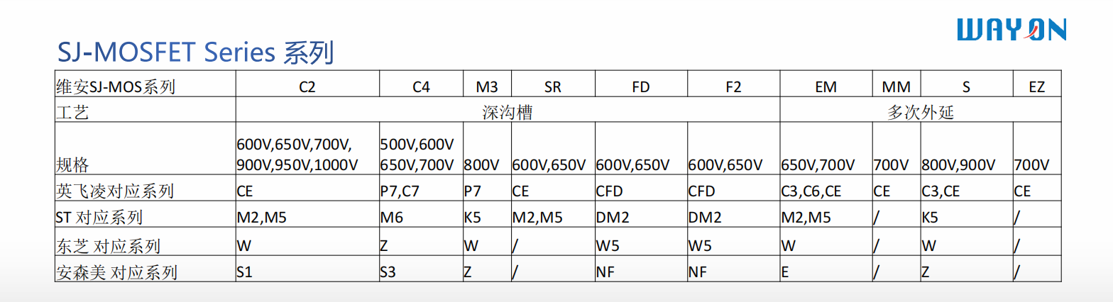 Wayon一級代理商，維安一級代理商，維安MOS，維安規(guī)格書，WML22N50C4 .png