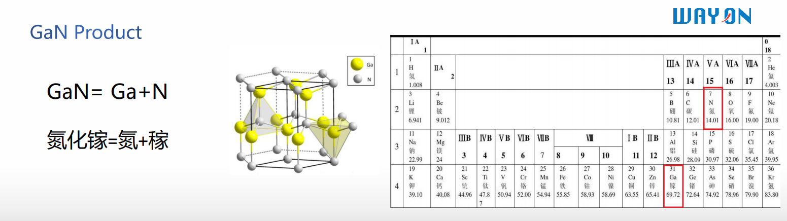 Wayon一級(jí)代理商，維安一級(jí)代理商，GaN功率半導(dǎo)體，氮化鎵MOS管.png