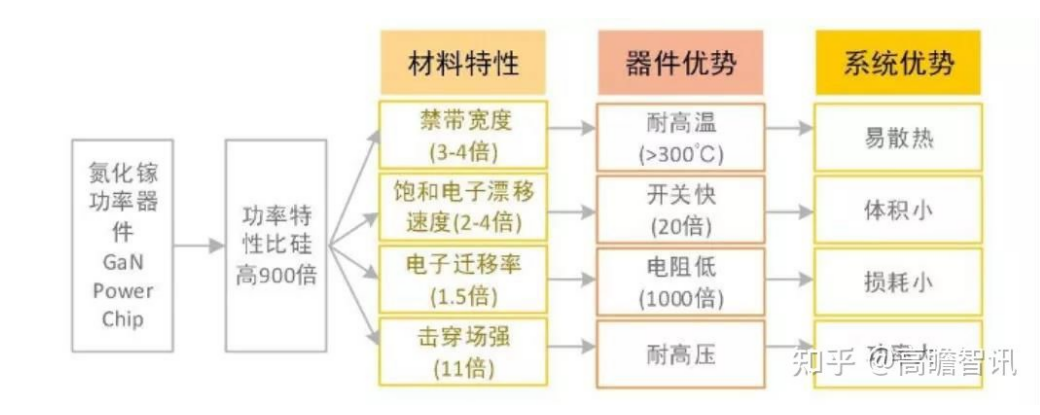 Wayon一級(jí)代理商，維安一級(jí)代理商，GaN功率半導(dǎo)體，氮化鎵MOS管.png