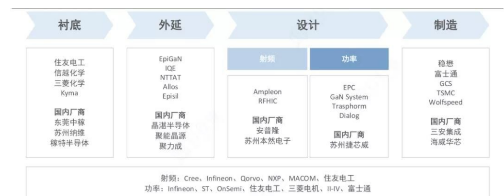 Wayon一級(jí)代理商，維安一級(jí)代理商，GaN功率半導(dǎo)體，氮化鎵MOS管.png