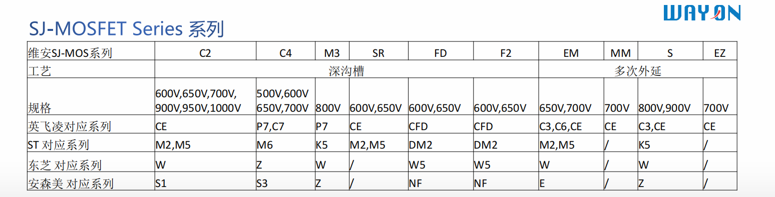 Wayon一級(jí)代理商，維安一級(jí)代理商，GaN功率半導(dǎo)體，氮化鎵MOS管.png