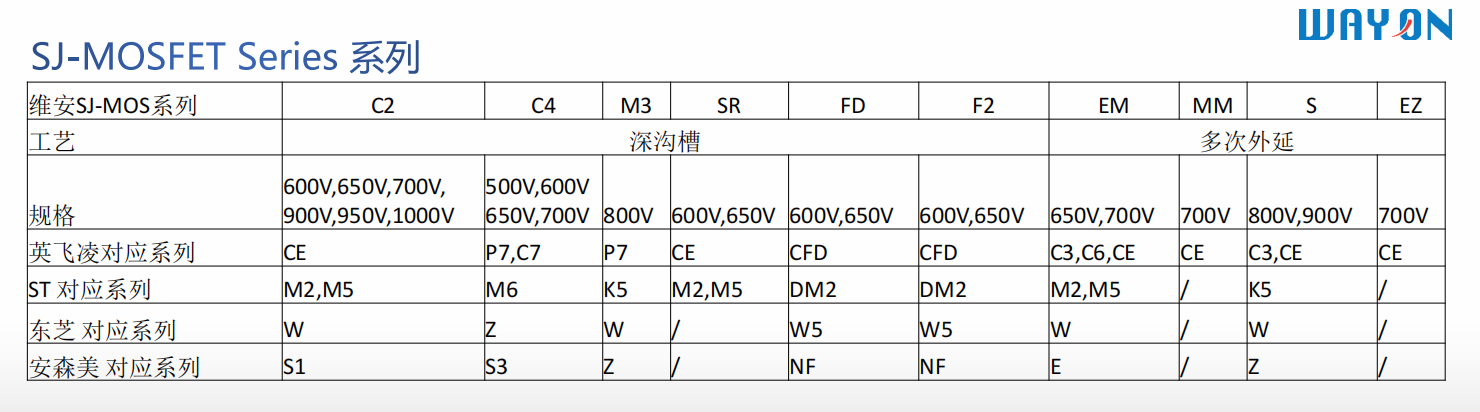 Wayon一級(jí)代理商，維安一級(jí)代理商，GaN功率半導(dǎo)體，氮化鎵MOS管.png