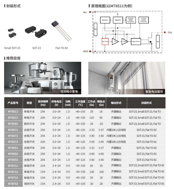 Magntek代理商，麥歌恩代理商，電動工具專用HALL ，電剪刀MT8552AT ，MT8711AT.png