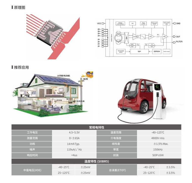 Magntek代理商，麥歌恩代理商，變頻器專用電流傳感器IC， MT9222WT-30BR5 ，MT9222WT-50BR5.png