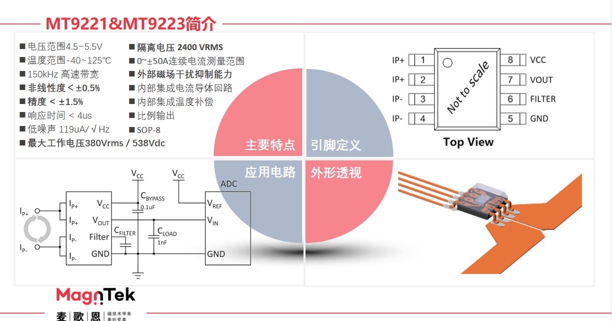 Magntek代理商，麥歌恩代理商，變頻器專用電流傳感器IC， MT9222WT-30BR5 ，MT9222WT-50BR5.png