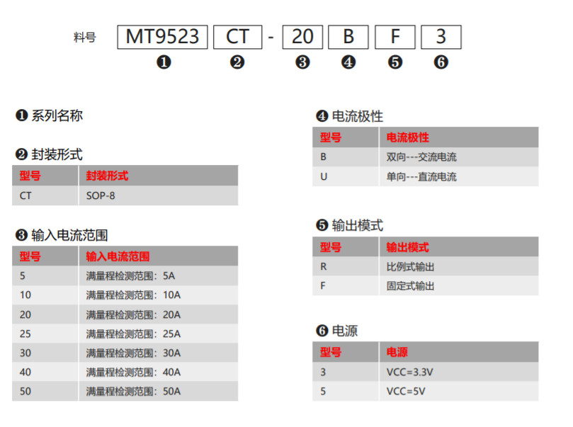 MagnTek,麥歌恩代理商,變頻器,儲(chǔ)能,電流檢測(cè)芯片-MT9523,MT9523規(guī)格書.png