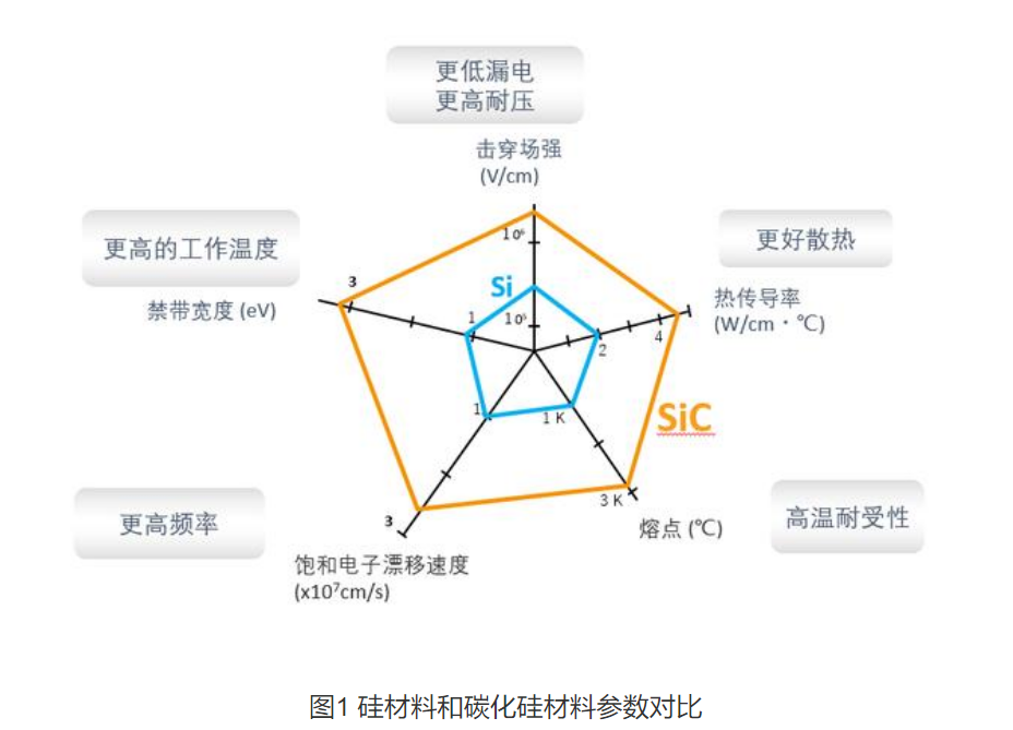 Wayon碳化硅肖特基二極管，維安碳化硅肖特基二極管，SIC碳化硅肖特基二極管，WSRSIC020120NP4，WSRSIC040120NP8.png