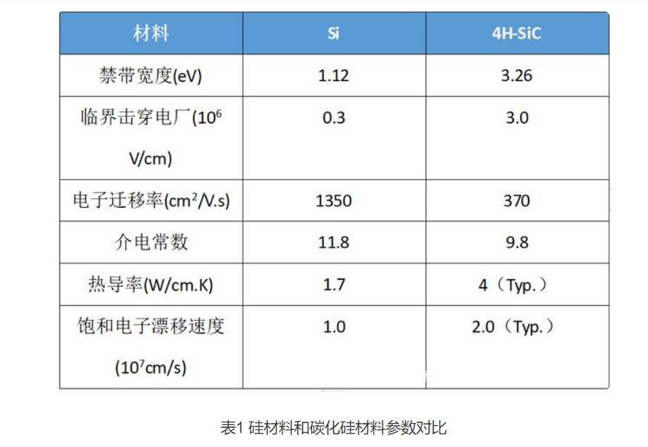 Wayon碳化硅肖特基二極管，維安碳化硅肖特基二極管，SIC碳化硅肖特基二極管，WSRSIC020120NP4，WSRSIC040120NP8.png