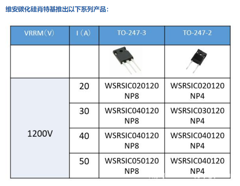 Wayon碳化硅肖特基二極管，維安碳化硅肖特基二極管，SIC碳化硅肖特基二極管，WSRSIC020120NP4，WSRSIC040120NP8.png