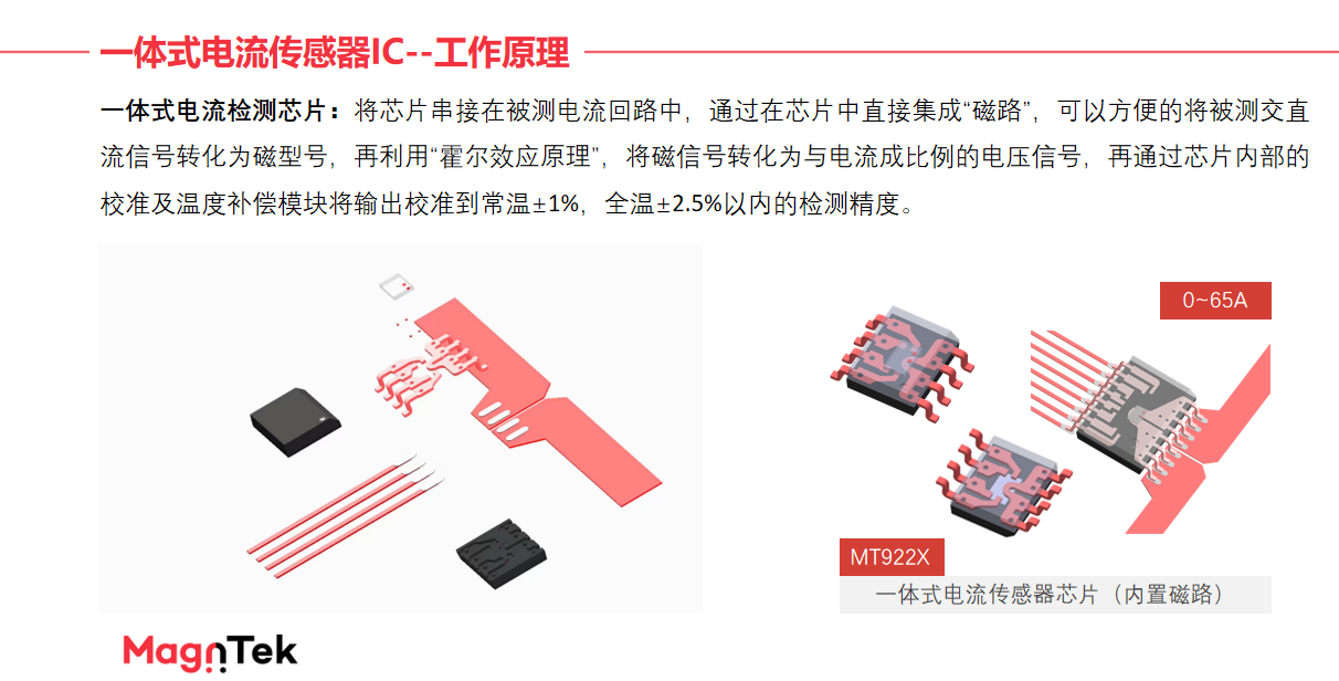 Magntek,麥歌恩代理商,光伏逆變器，電流傳感器IC， MT9222/MT9223.png