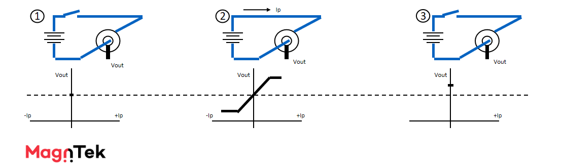 Magntek,麥歌恩代理商,光伏逆變器，電流傳感器IC， MT9222/MT9223.png