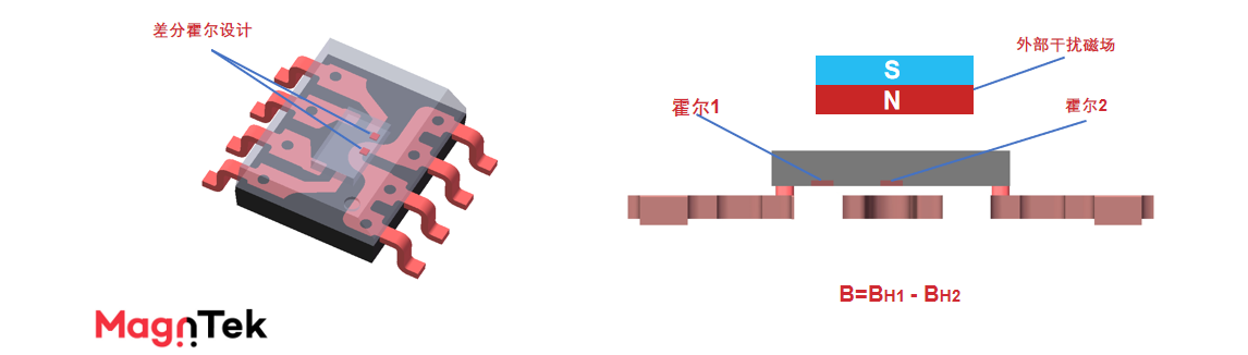 Magntek,麥歌恩代理商,光伏逆變器，電流傳感器IC， MT9222/MT9223.png