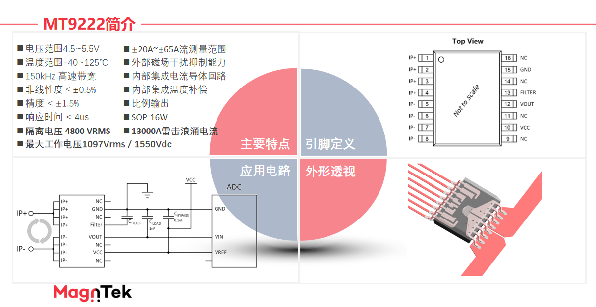 Magntek,麥歌恩代理商,光伏逆變器，電流傳感器IC， MT9222/MT9223.png