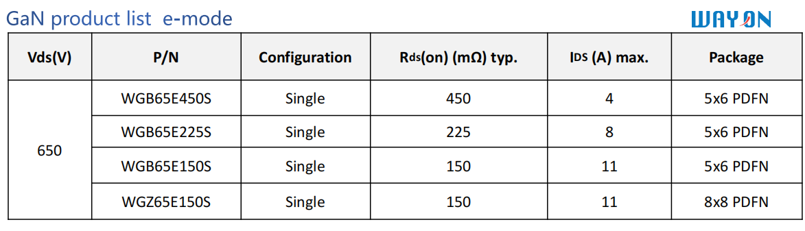 Wayon,維安SiC碳化硅MOS,維安GaN氮化鎵MOS,新能源汽車OBC,充電樁,工業(yè)電源,光伏逆變.png