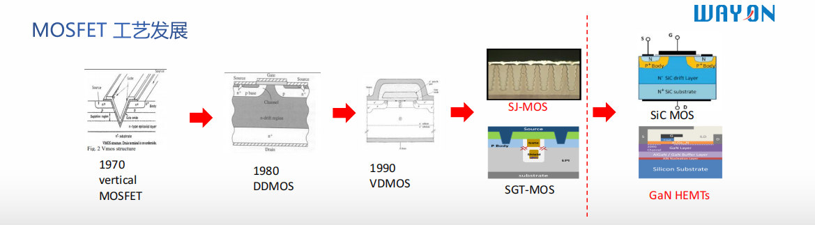 Wayon,維安SiC碳化硅MOS,維安GaN氮化鎵MOS,新能源汽車OBC,充電樁,工業(yè)電源,光伏逆變.png