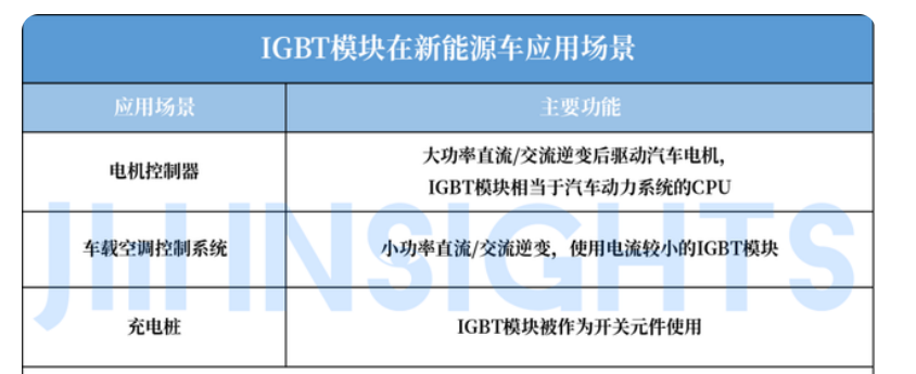 Wayon IGBT,維安IGBT,新能源汽車(chē)，維安代理商，wayon.png