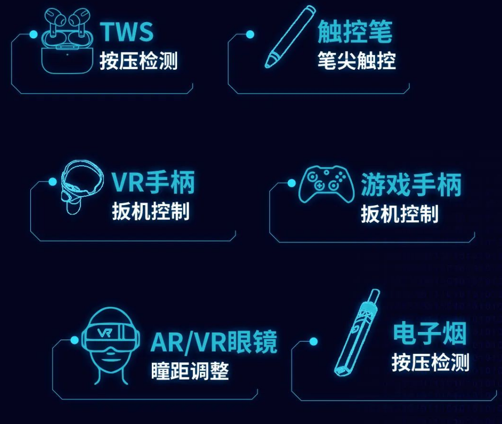 MagnTek，麥歌恩代理商，微距離磁性檢測(cè)芯片，MT8001.png