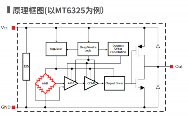 Magntek代理商，麥歌恩一級代理商，液位計專用芯片，磁性開關(guān)位置檢測芯片，MT6133 .png