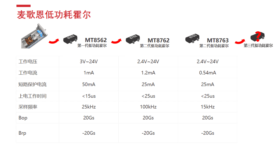 Magntek代理，麥歌恩代理，低功耗鎖存型霍爾開關(guān)，MT8762 ，MT8763，MT8763原理圖，MT8762規(guī)格書.png