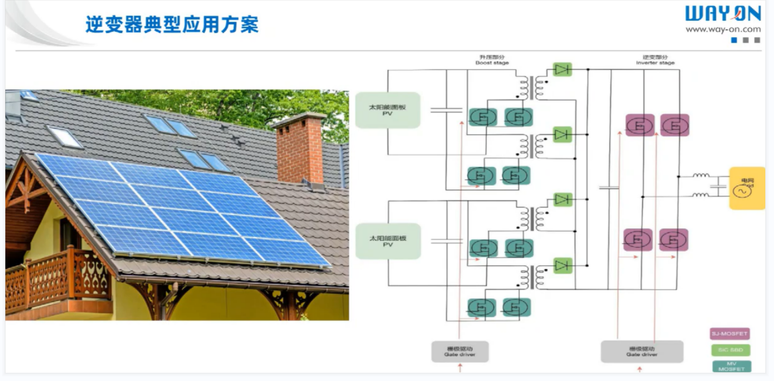 Wayon代理商，維安代理商，太陽能光伏逆變器，應用解決方案，太陽能光伏逆變器十大品牌，WML10N100C2.png