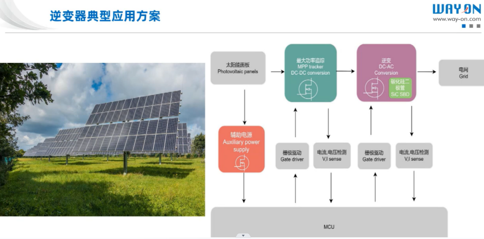 Wayon代理商，維安代理商，太陽能光伏逆變器，應用解決方案，太陽能光伏逆變器十大品牌，WML10N100C2.png