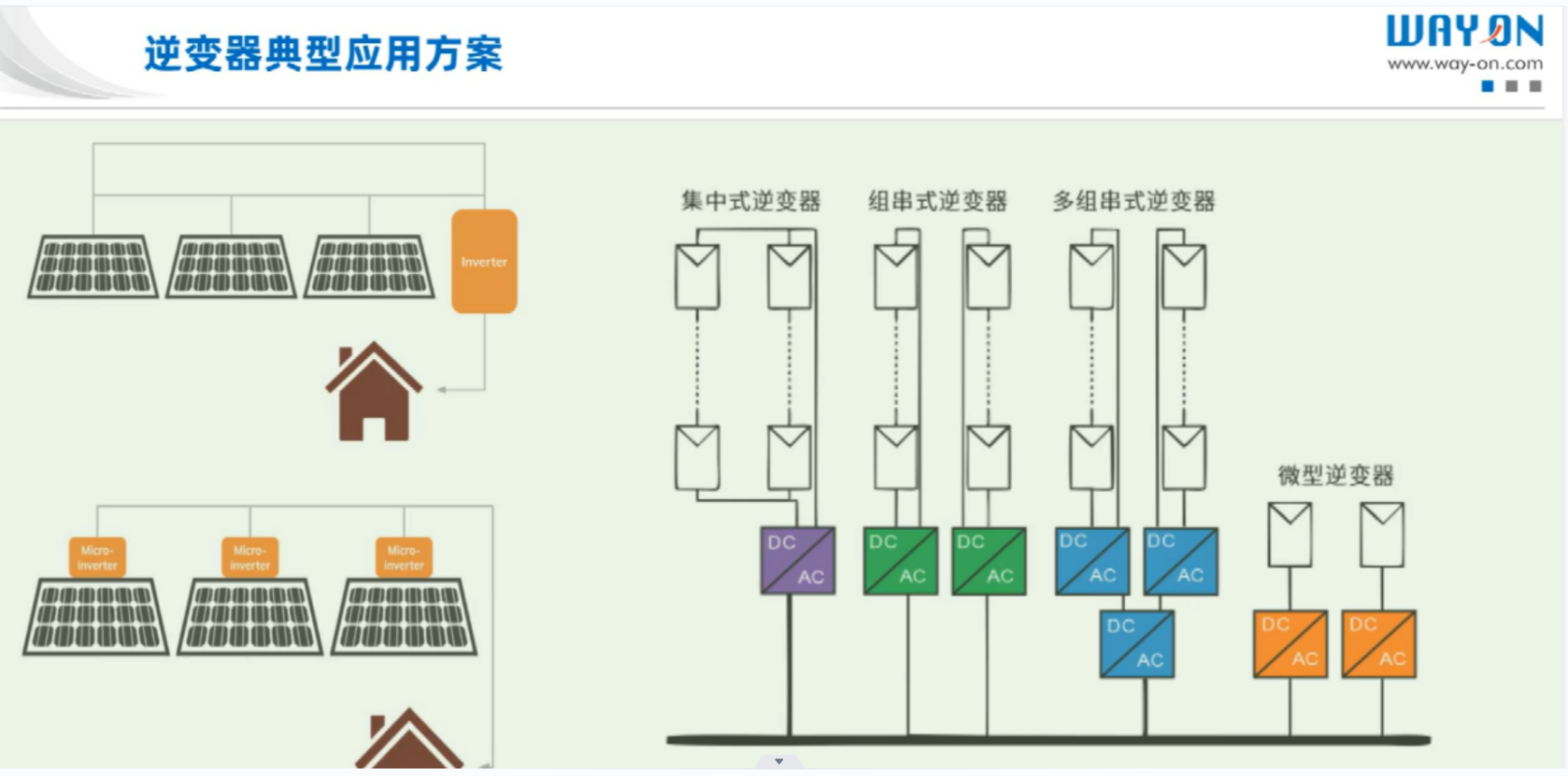 Wayon代理商，維安代理商，太陽能光伏逆變器，應用解決方案，太陽能光伏逆變器十大品牌，WML10N100C2.png