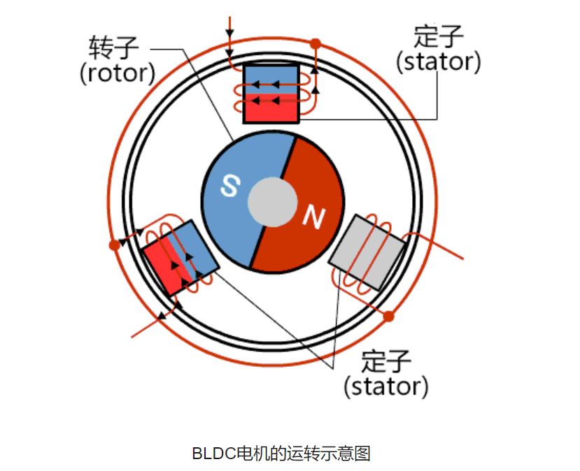 Wayon BLDC,維安BLDC,BLDC電機(jī)控制方案,電動(dòng)工具方案，BLDC電機(jī)驅(qū)動(dòng)方案.png