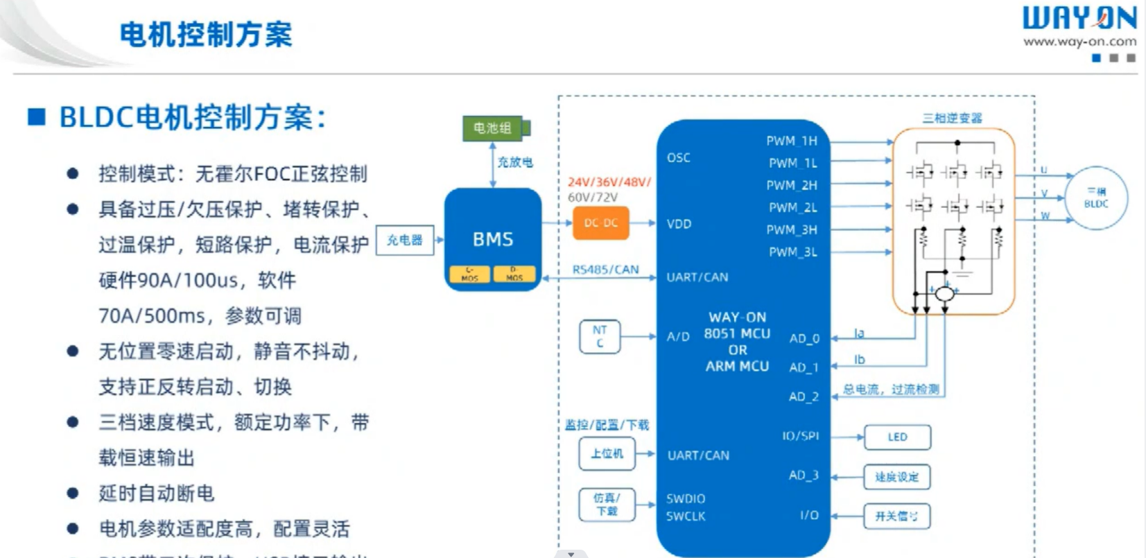 Wayon BLDC,維安BLDC,BLDC電機(jī)控制方案,電動(dòng)工具方案，BLDC電機(jī)驅(qū)動(dòng)方案.png