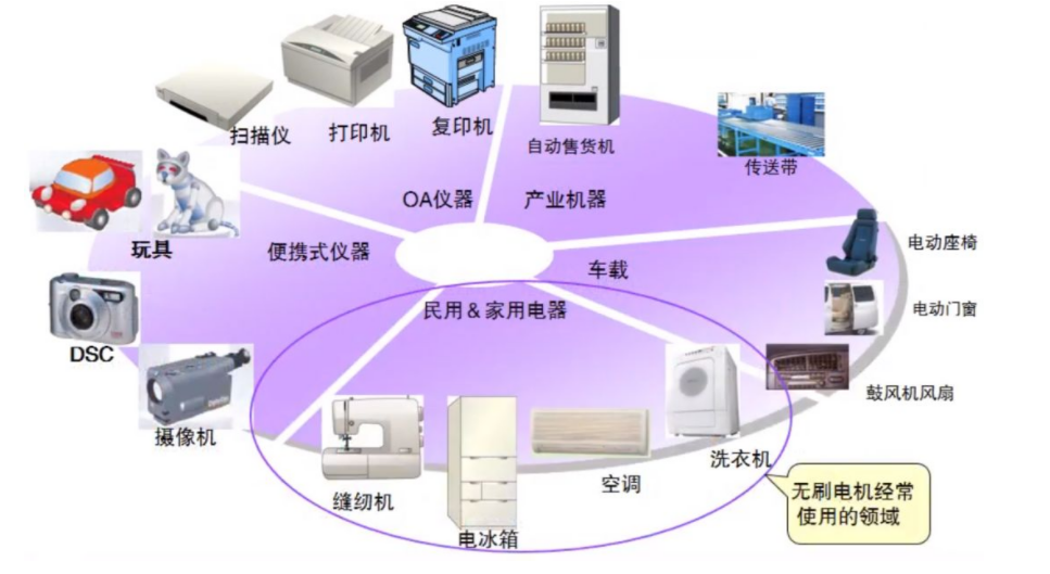 Wayon BLDC,維安BLDC,BLDC電機(jī)控制方案,電動(dòng)工具方案，BLDC電機(jī)驅(qū)動(dòng)方案.png