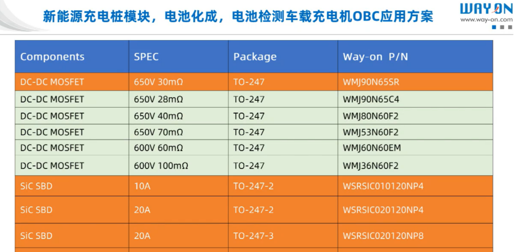 維安，wayon，新能源汽車，車載充電機(jī)，車載OBC應(yīng)用方案，車載OBC.png