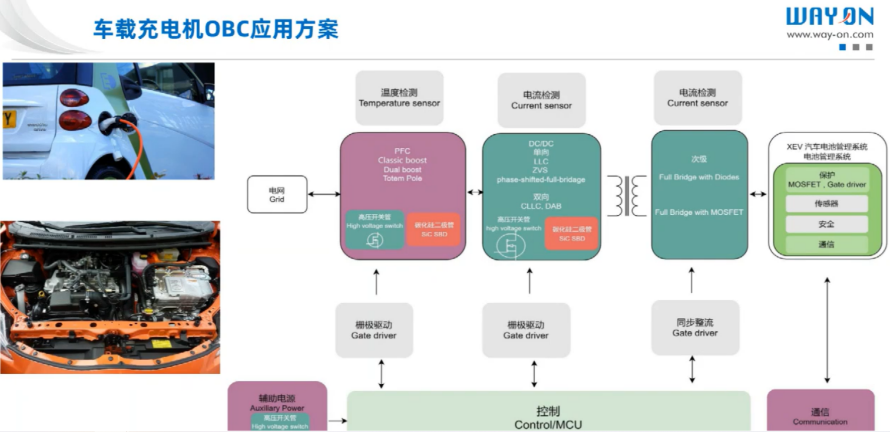 維安，wayon，新能源汽車，車載充電機(jī)，車載OBC應(yīng)用方案，車載OBC.png