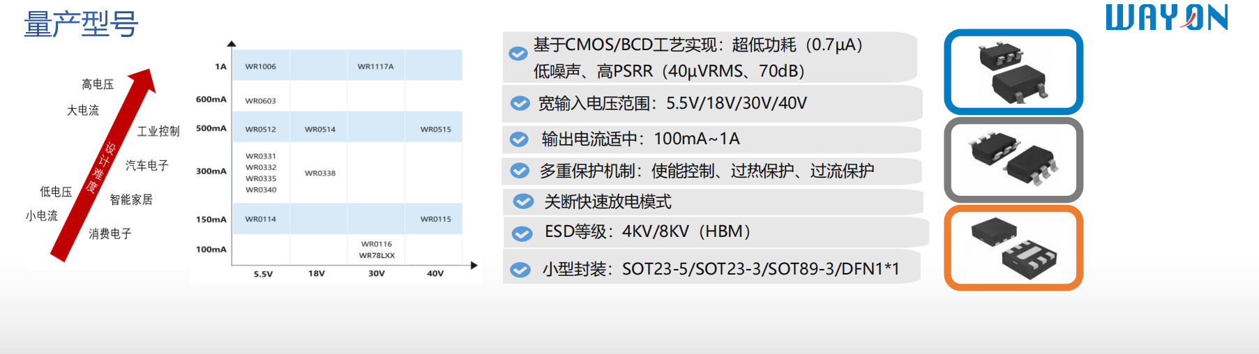 Wayon代理商，維安代理商，維安電源管理芯片，維安LDO主推型號(hào) .png