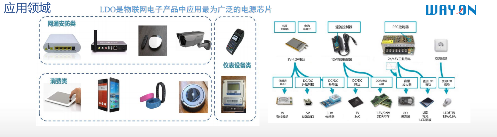 Wayon代理商，維安代理商，維安電源管理芯片，維安LDO主推型號(hào) .png