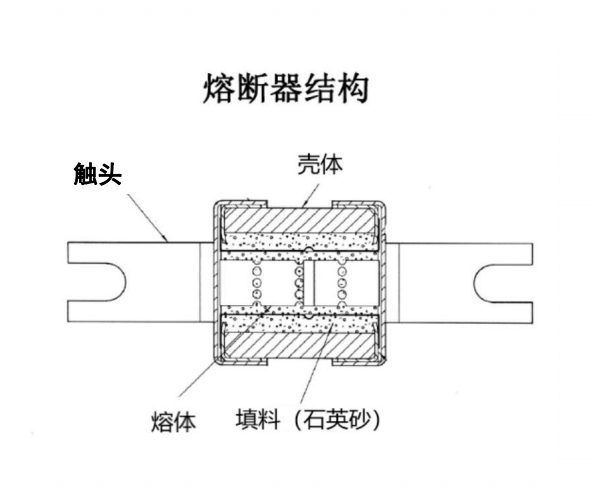 高壓熔斷器，快速熔斷器，光伏熔斷器，Wayon維安熔斷器性能特點.png