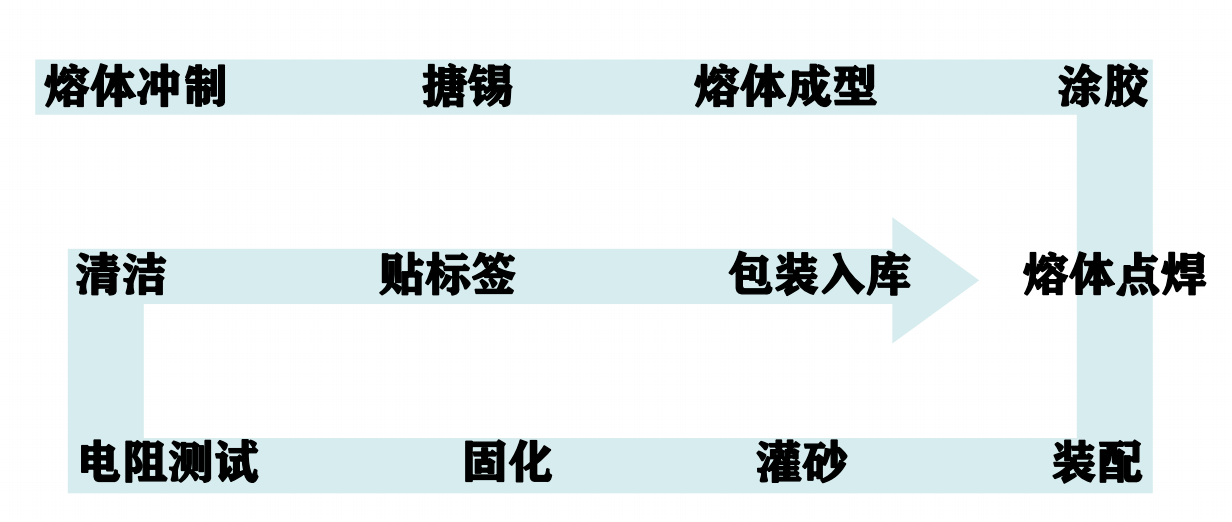 高壓熔斷器，快速熔斷器，光伏熔斷器，Wayon維安熔斷器性能特點.png